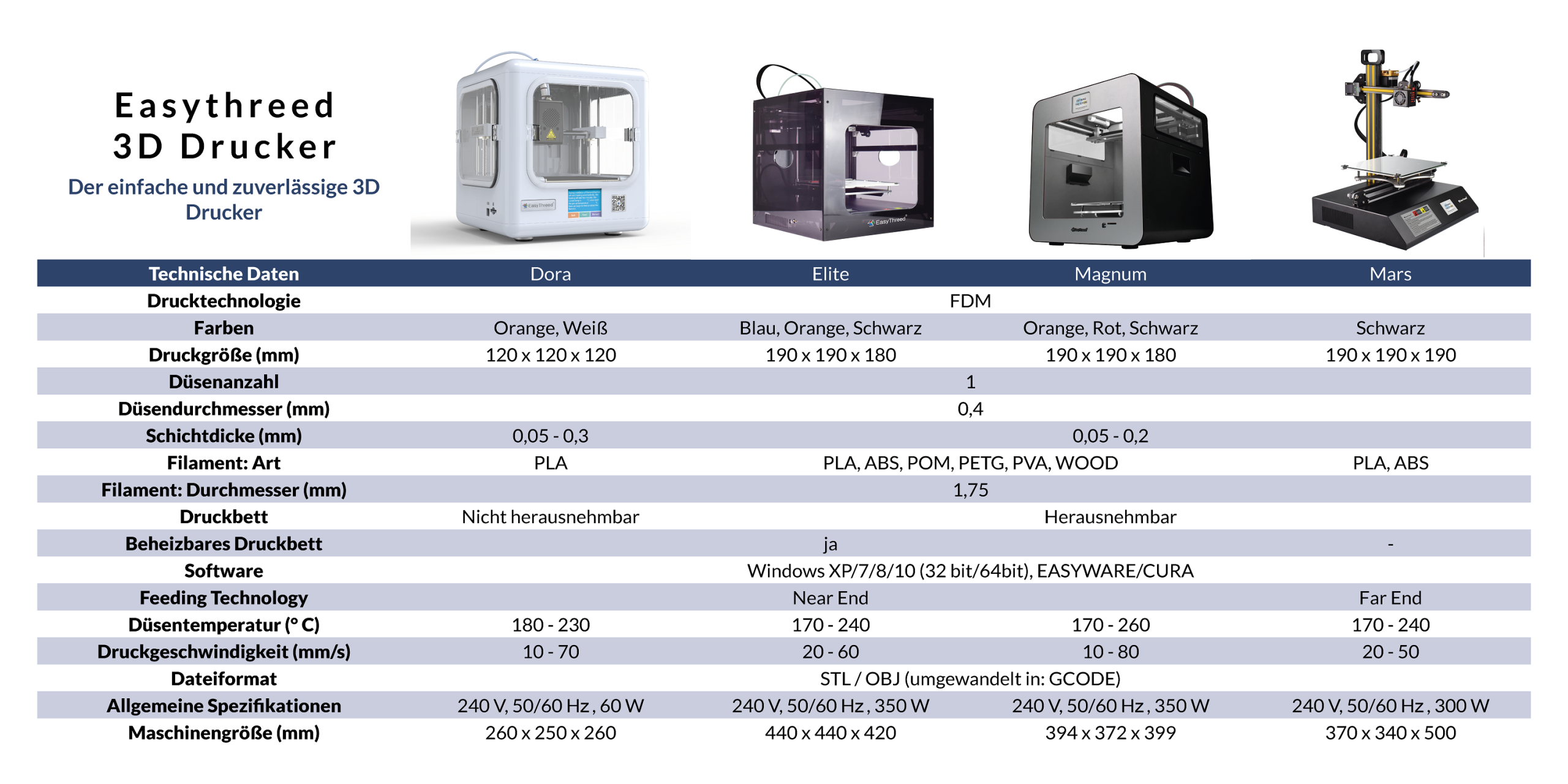 EasyThreed 3D-Drucker | Dora | druckt autark, ohne PC - Image 5